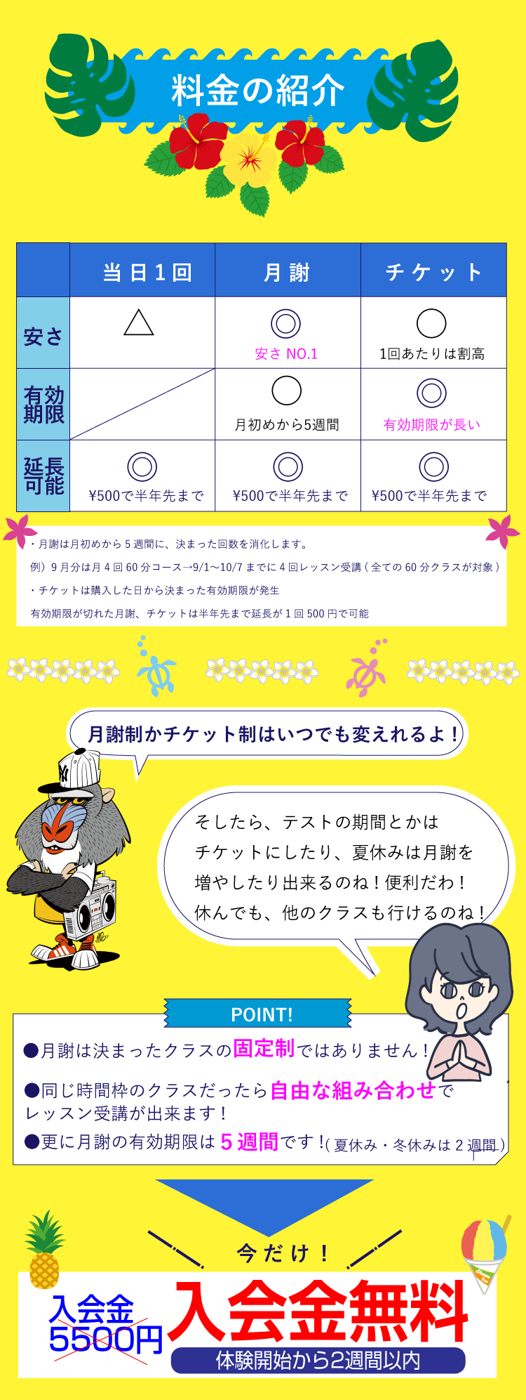 ・月謝は月初めから5週間に、決まった回数を消化します。
例）9月分は月4回60分コース→9/1〜10/7までに4回レッスン受講(全ての60分クラスが対象)
・チケットは購入した日から決まった有効期限が発生
有効期限が切れた月謝、チケットは半年先まで延長が1回500円で可能
体験開始から2週間以内入会金無料●更に月謝の有効期限は５週間です!(夏休み・冬休みは2週間)●同じ時間枠のクラスだったら自由な組み合わせで
レッスン受講が出来ます!●月謝は決まったクラスの固定制ではありません!そしたら、テストの期間とかは
チケットにしたり、夏休みは月謝を
増やしたり出来るのね! 便利だわ!
休んでも、他のクラスも行けるのね!月謝制かチケット制はいつでも変えれるよ!