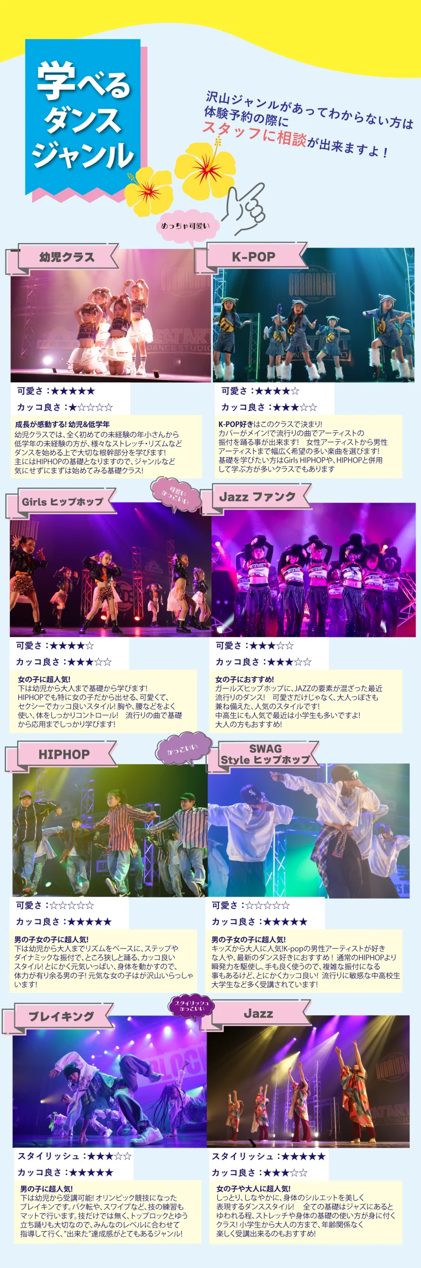女の子や大人に超人気!
しっとり、しなやかに、身体のシルエットを美しく
表現するダンススタイル! 全ての基礎はジャズにあると
ゆわれる程、ストレッチや身体の基礎の使い方が身に付く
クラス! 小学生から大人の方まで、年齢関係なく
楽しく受講出来るのもおすすめ!男の子に超人気!
下は幼児から受講可能! オリンピック競技になった
ブレイキンです。バク転や、スワイプなど、技の練習も
マットで行います。技だけでは無く、トップロックとゆう
立ち踊りも大切なので、みんなのレベルに合わせて
指導して行く、”出来た”達成感がとてもあるジャンル!男の子女の子に超人気!
キッズから大人に人気!K-popの男性アーティストが好き
な人や、最新のダンス好きにおすすめ ! 通常のHIPHOPより
瞬発力を駆使し、手も良く使うので、複雑な振付になる
事もあるけど、とにかくカッコ良い! 流行りに敏感な中高校生
大学生など多く受講されています!男の子女の子に超人気!
下は幼児から大人までリズムをベースに、ステップや
ダイナミックな振付で、ところ狭しと踊る、カッコ良い
スタイル! とにかく元気いっぱい、身体を動かすので、
体力が有り余る男の子! 元気な女の子はが沢山いらっしゃ
います!女の子におすすめ!
ガールズヒップホップに、JAZZの要素が混ざった最近
流行りのダンス! 可愛さだけじゃなく、大人っぽさも
兼ね備えた、人気のスタイルです!
中高生にも人気で最近は小学生も多いですよ!
大人の方もおすすめ!女の子に超人気!
下は幼児から大人まで基礎から学びます!
HIPHOPでも特に女の子だから出せる、可愛くて、
セクシーでカッコ良いスタイル! 胸や、腰などをよく
使い、体をしっかりコントロール! 流行りの曲で基礎
から応用までしっかり学びます!幼児クラスでは、全く初めての未経験の年小さんから
低学年の未経験の方が、様々なストレッチ・リズムなど
ダンスを始める上で大切な根幹部分を学びます!
主にはHIPHOPの基礎となりますので、ジャンルなど
気にせずにまずは始めてみる基礎クラス!成長が感動する! 幼児&低学年K-POP好きはこのクラスで決まり!
カバーがメイン!で流行りの曲でアーティストの
振付を踊る事が出来ます! 女性アーティストから男性
アーティストまで幅広く希望の多い楽曲を選びます!
基礎を学びたい方はGirls HIPHOPや、HIPHOPと併用
して学ぶ方が多いクラスでもありますJazzブレイキングHIPHOPJazz ファンクGirls ヒップホップK-POP幼児クラス
